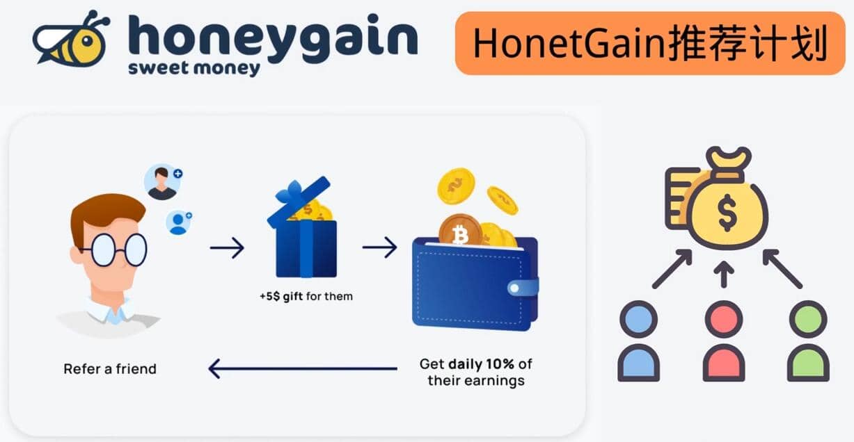 简单的赚钱项目Honeygain挂机赚钱，只需每天打开电脑，就可以轻松赚美元了-森哥资源库